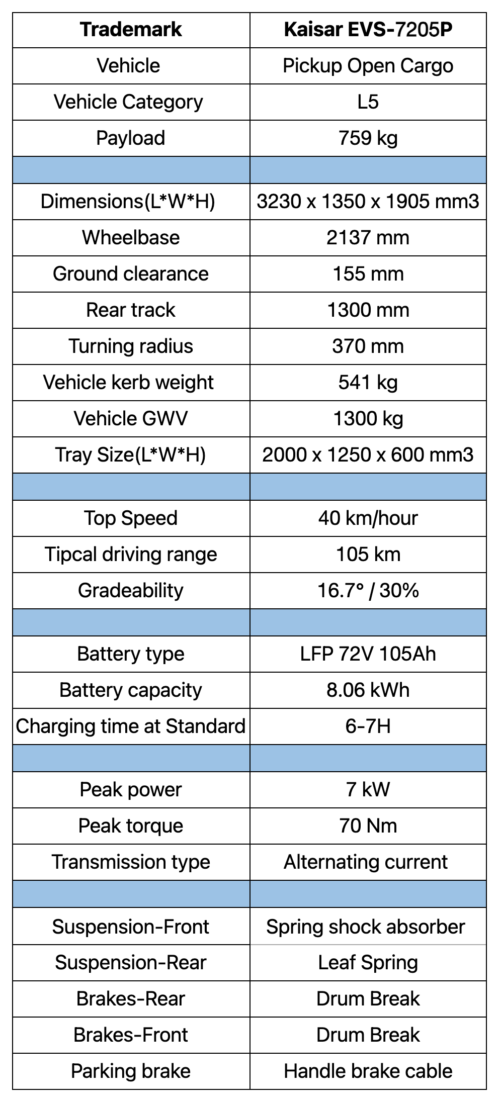 Kaisar EVS-7205P