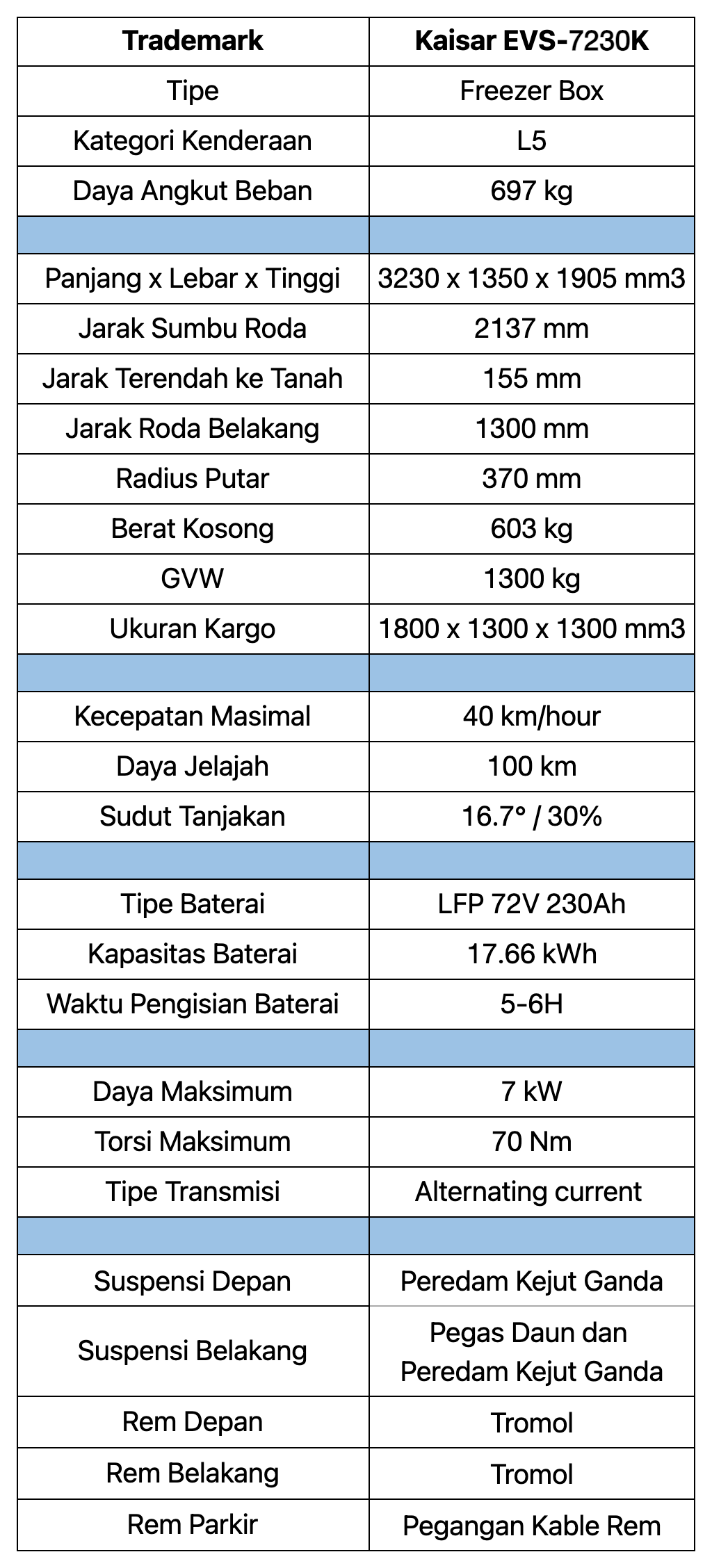 Kaisar EVS-7230K
